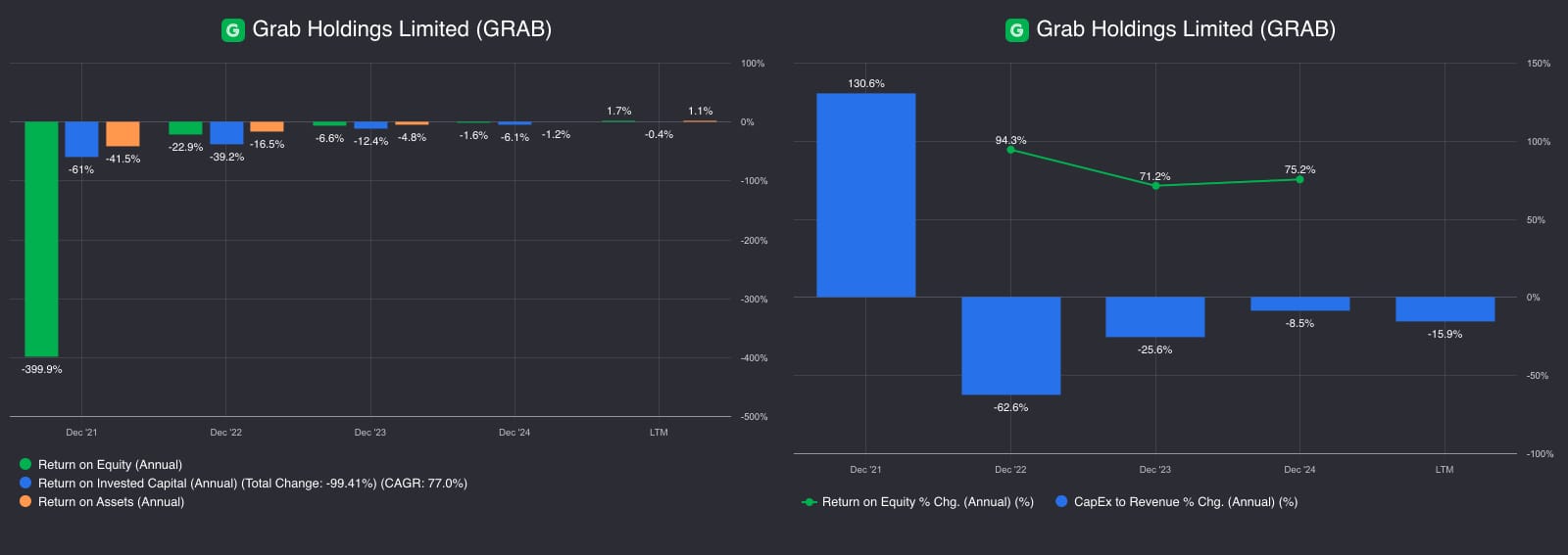 Grab Holdings (GRAB): The Owner's Analysis