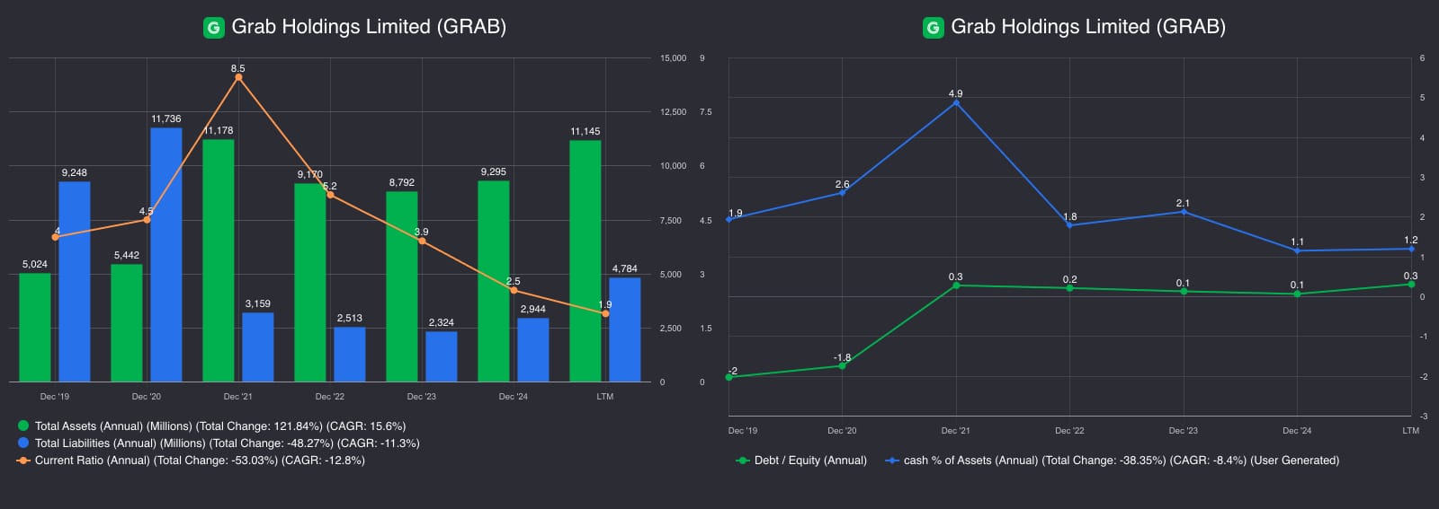 Grab Holdings (GRAB): The Owner's Analysis