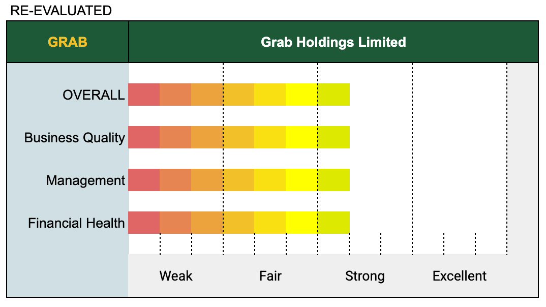 Grab Holdings (GRAB): The Owner's Analysis