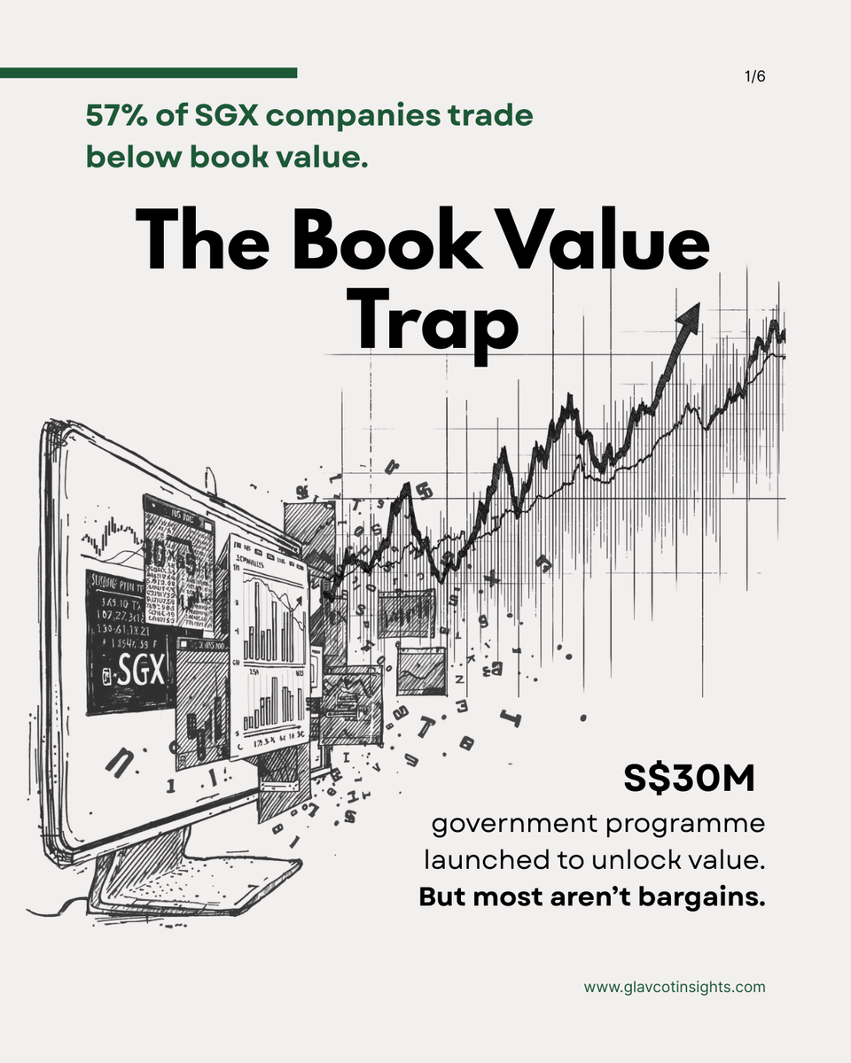 The Book Value Trap